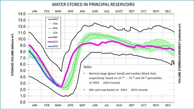 Map of water stored in principal reservoirs