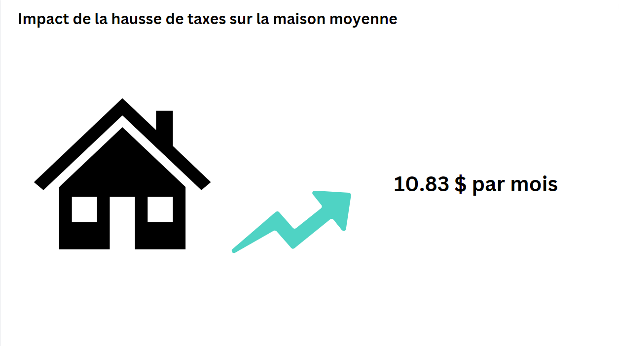 Visuel représentant la hausse de taxe